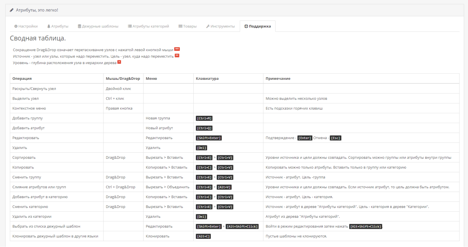 Менеджер по работе с атрибутами (характеристиками) для OpenCart