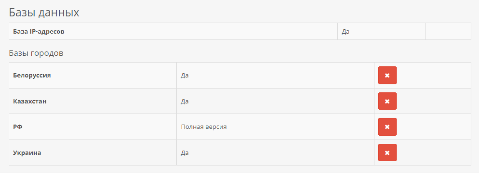 Отслеживание GEO покупателя для OpenCart