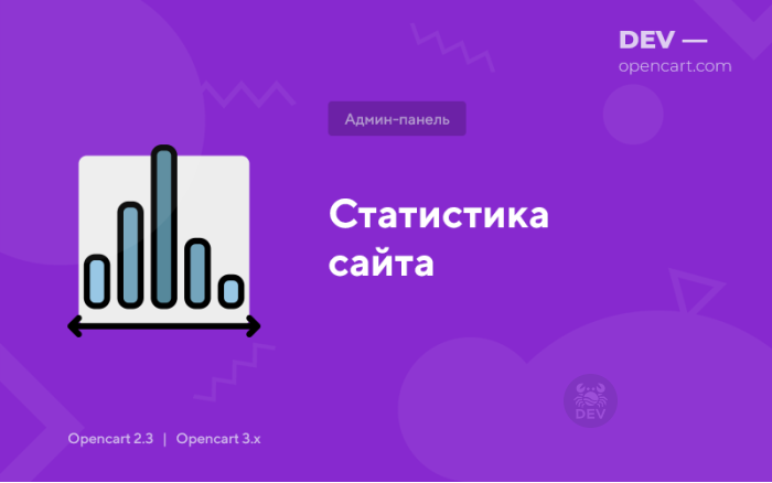Статистика сайту