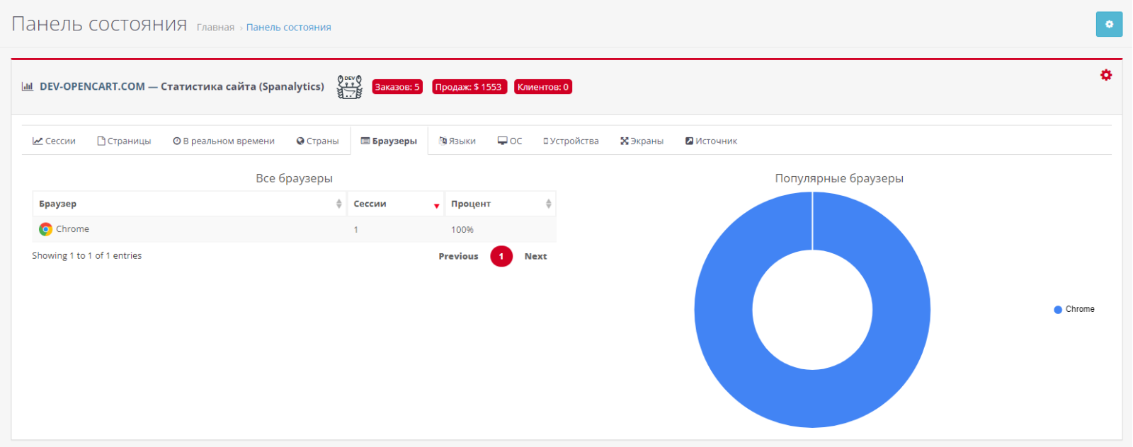 Статистика сайта для OpenCart