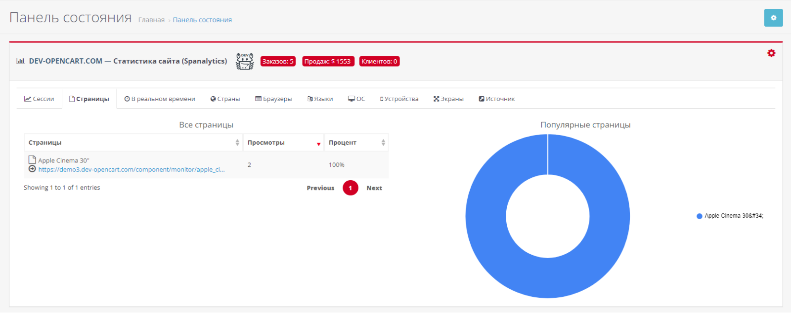 Статистика сайта для OpenCart