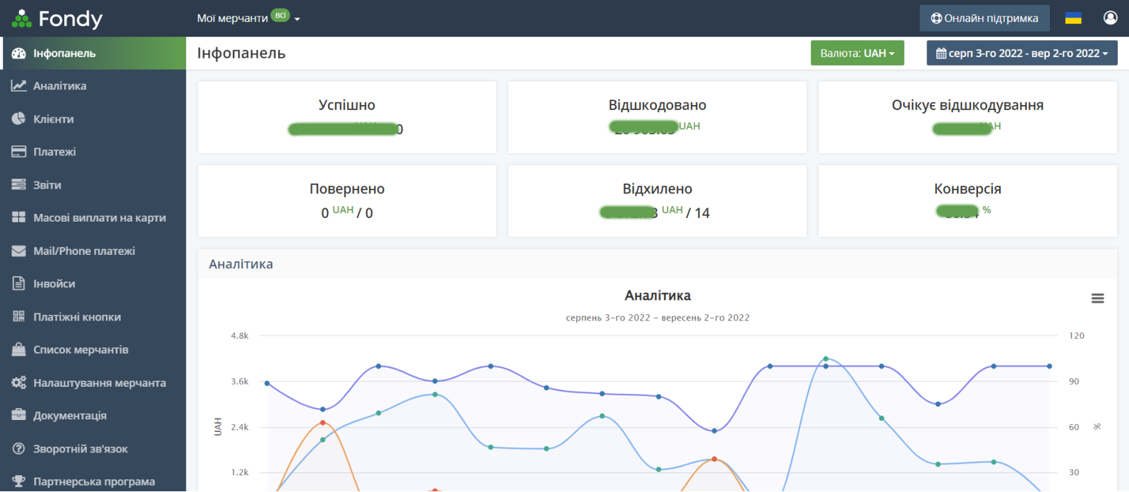 Fondy - Эффективные платежные решения для OpenCart