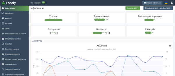 Fondy - Эффективные платежные решения для OpenCart