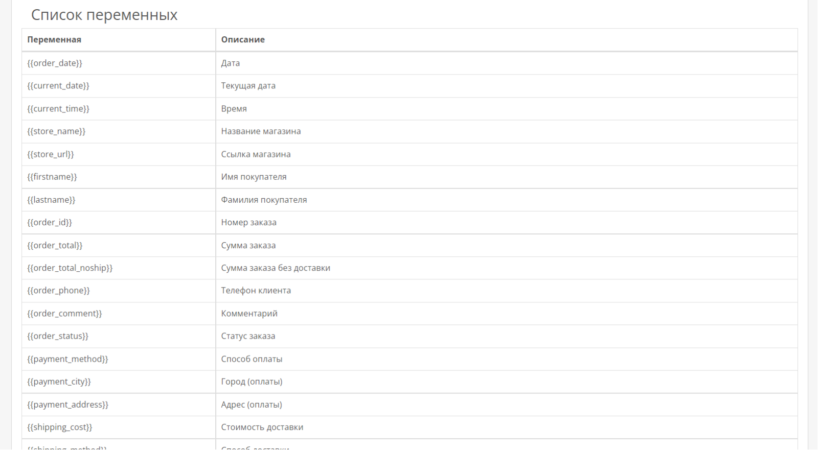 SMS notifications for OpenCart