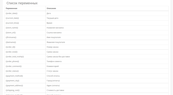 SMS notifications for OpenCart