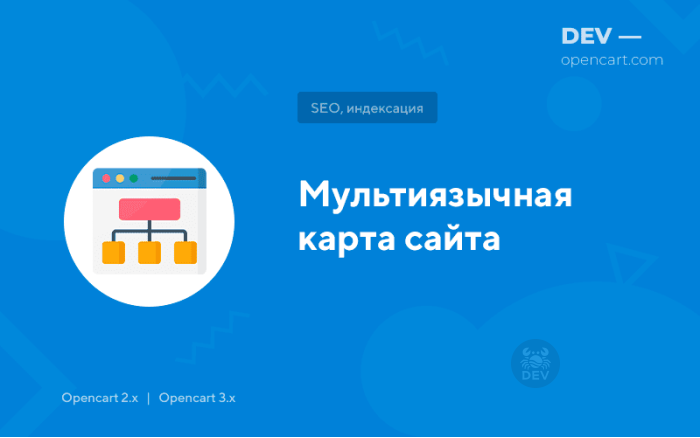 Мультимовна карта сайту