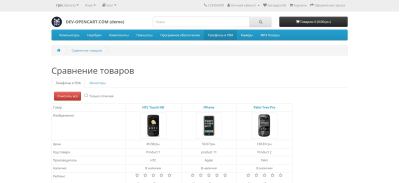 Improved comparison of products with categories for OpenCart