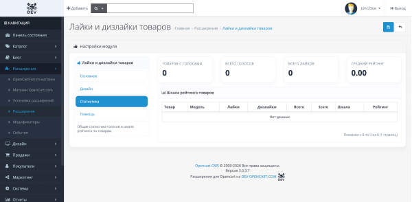 Лайки и дизлайки товаров